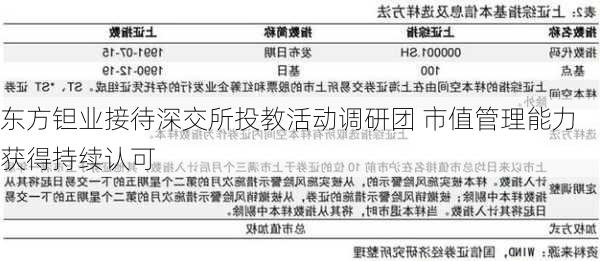 东方钽业接待深交所投教活动调研团 市值管理能力获得持续认可