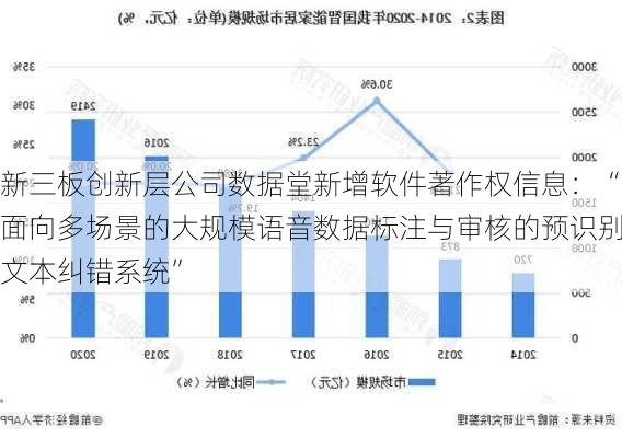 新三板创新层公司数据堂新增软件著作权信息：“面向多场景的大规模语音数据标注与审核的预识别文本纠错系统”