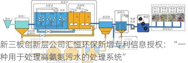 新三板创新层公司汇恒环保新增专利信息授权：“一种用于处理高氨氮污水的处理系统”