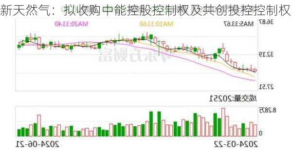 新天然气：拟收购中能控股控制权及共创投控控制权