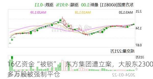 16亿资金“被锁”，东方集团遭立案，大股东2300多万股被强制平仓