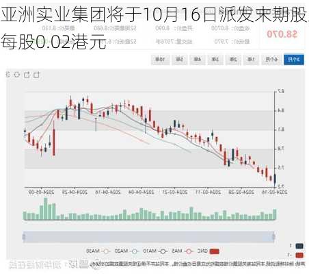 亚洲实业集团将于10月16日派发末期股息每股0.02港元