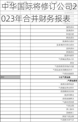 中华国际将修订公司2023年合并财务报表