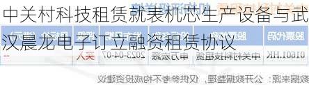 中关村科技租赁就表机芯生产设备与武汉晨龙电子订立融资租赁协议