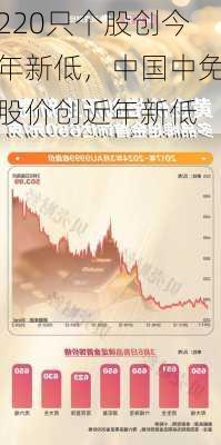 220只个股创今年新低，中国中免股价创近年新低