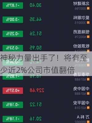 神秘力量出手了！将有至少近2%公司市值翻倍