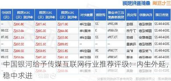 中国银河给予传媒互联网行业推荐评级：内生外延，稳中求进