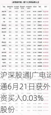 沪深股通|广电运通6月21日获外资买入0.03%股份