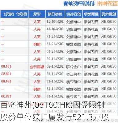 百济神州(06160.HK)因受限制股份单位获归属发行521.3万股