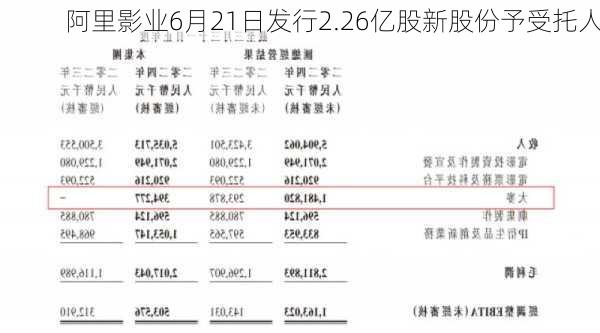 阿里影业6月21日发行2.26亿股新股份予受托人