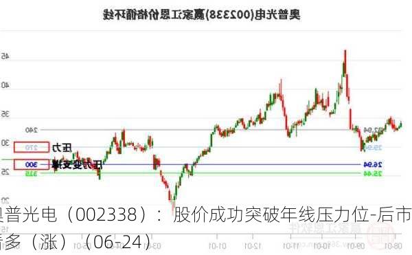 奥普光电（002338）：股价成功突破年线压力位-后市看多（涨）（06-24）