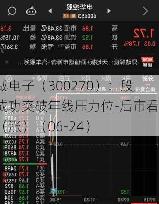 中威电子（300270）：股价成功突破年线压力位-后市看多（涨）（06-24）