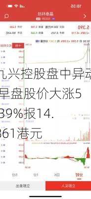 九兴控股盘中异动 早盘股价大涨5.39%报14.861港元