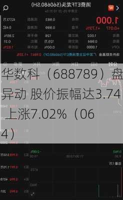 宏华数科（688789）盘中异动 股价振幅达3.74%  上涨7.02%（06-24）