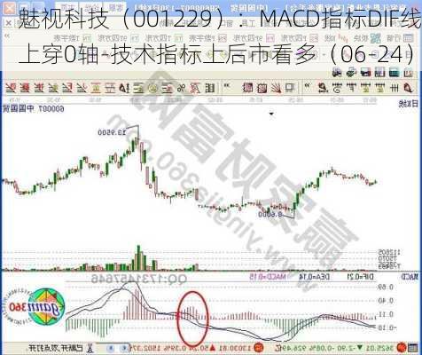 魅视科技（001229）：MACD指标DIF线上穿0轴-技术指标上后市看多（06-24）