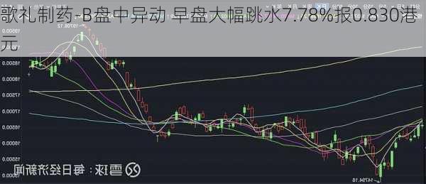 歌礼制药-B盘中异动 早盘大幅跳水7.78%报0.830港元