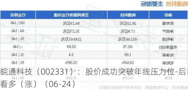 皖通科技（002331）：股价成功突破年线压力位-后市看多（涨）（06-24）