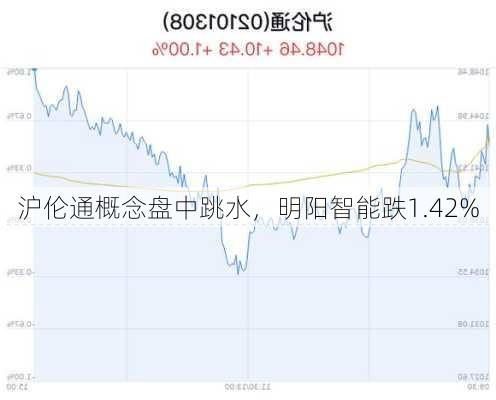 沪伦通概念盘中跳水，明阳智能跌1.42%