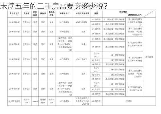 未满五年的二手房需要交多少税？