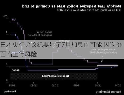 日本央行会议纪要显示7月加息的可能 因物价面临上行风险