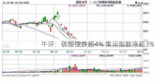 午评：碳酸锂跌超4% 集运指数涨超3%