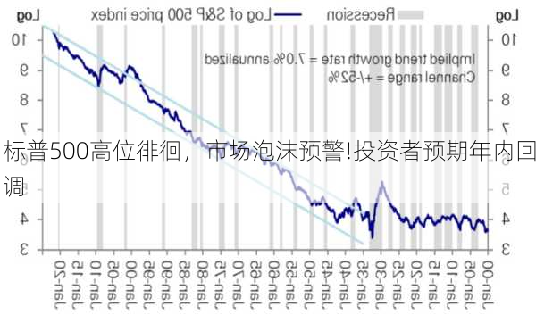 标普500高位徘徊，市场泡沫预警!投资者预期年内回调