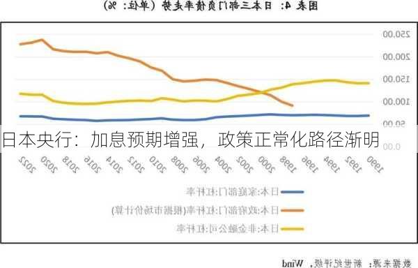 日本央行：加息预期增强，政策正常化路径渐明