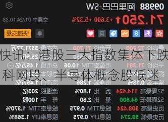快讯：港股三大指数集体下跌 科网股、半导体概念股低迷