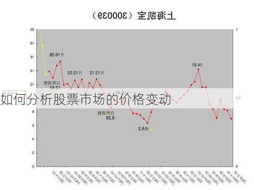 如何分析股票市场的价格变动