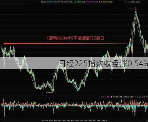 日经225指数收盘涨0.54%