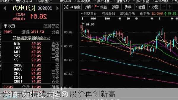 长江电力持续走强，股价再创新高