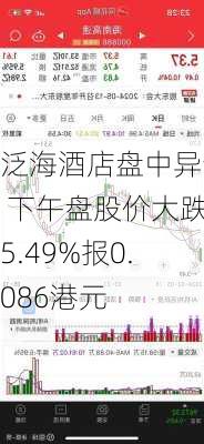 泛海酒店盘中异动 下午盘股价大跌5.49%报0.086港元