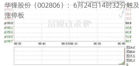 华锋股份（002806）：6月24日14时32分触及涨停板