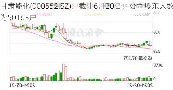 甘肃能化(000552.SZ)：截止6月20日，公司股东人数为50163户