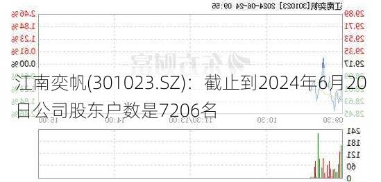 江南奕帆(301023.SZ)：截止到2024年6月20日公司股东户数是7206名