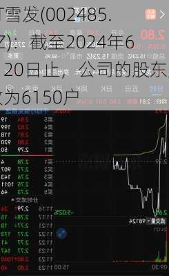 ST雪发(002485.SZ)：截至2024年6月20日止，公司的股东户数为6150户