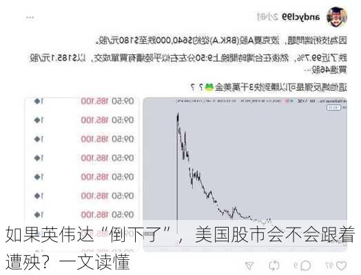 如果英伟达“倒下了”，美国股市会不会跟着遭殃？一文读懂