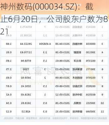 神州数码(000034.SZ)：截止6月20日，公司股东户数为81021