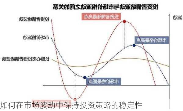 如何在市场波动中保持投资策略的稳定性