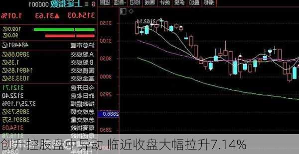 创升控股盘中异动 临近收盘大幅拉升7.14%