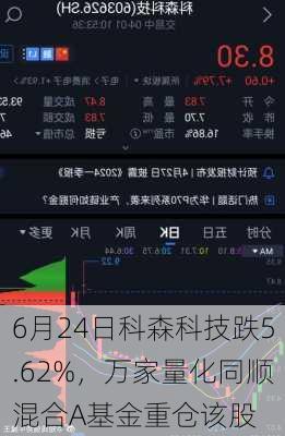 6月24日科森科技跌5.62%，万家量化同顺混合A基金重仓该股