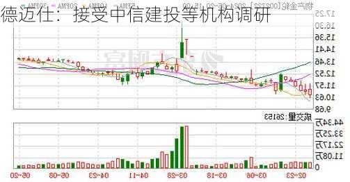 德迈仕：接受中信建投等机构调研