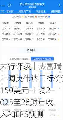 大行评级｜杰富瑞：上调英伟达目标价至150美元 上调2025至26财年收入和EPS预测