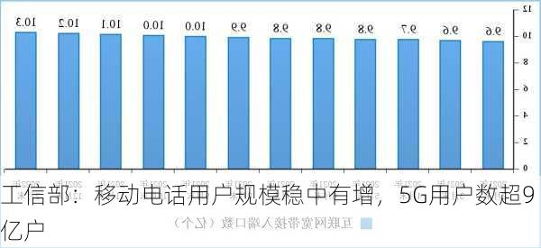 工信部：移动电话用户规模稳中有增，5G用户数超9亿户