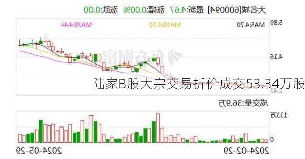 陆家B股大宗交易折价成交53.34万股