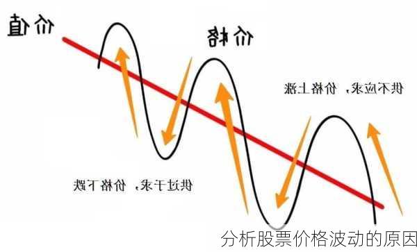 分析股票价格波动的原因