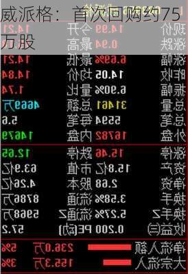 威派格：首次回购约75万股