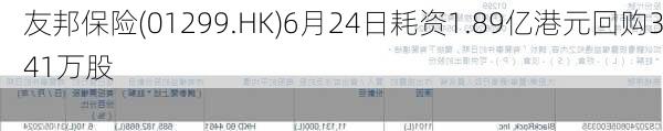 友邦保险(01299.HK)6月24日耗资1.89亿港元回购341万股