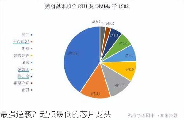 最强逆袭？起点最低的芯片龙头