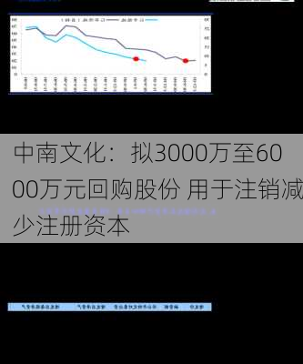 中南文化：拟3000万至6000万元回购股份 用于注销减少注册资本